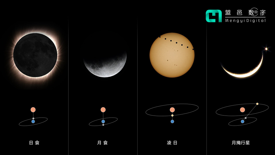 上海天文館 眾星食象科普屏