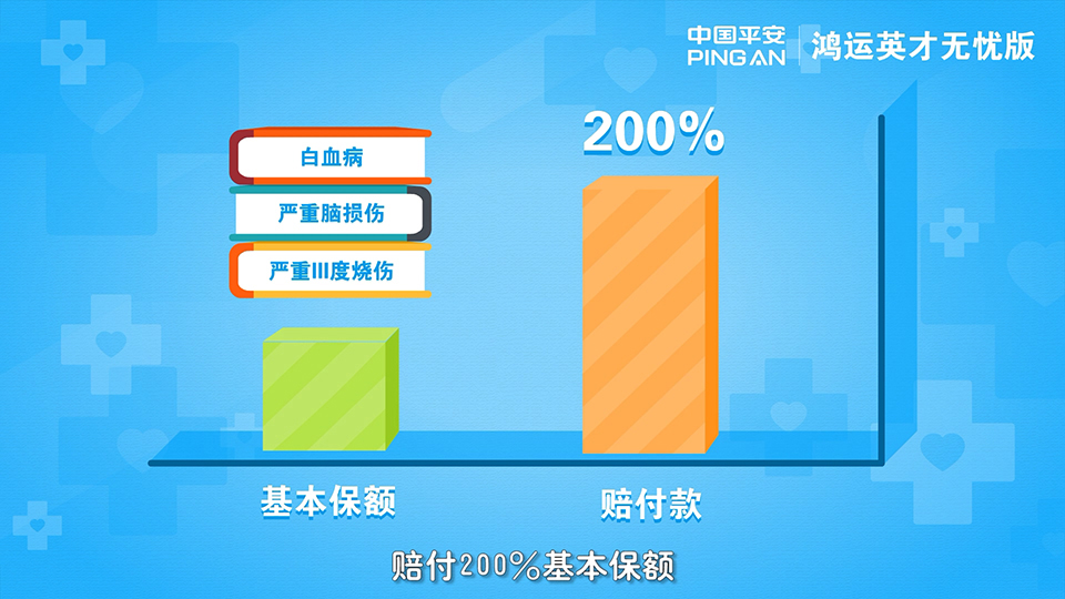 平安保險 鴻運英才無憂版少兒重疾保險產(chǎn)品計劃二維動畫