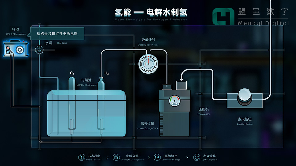 溫州東嶼電廠 氫能-電解水制氫機(jī)械裝置通信交互