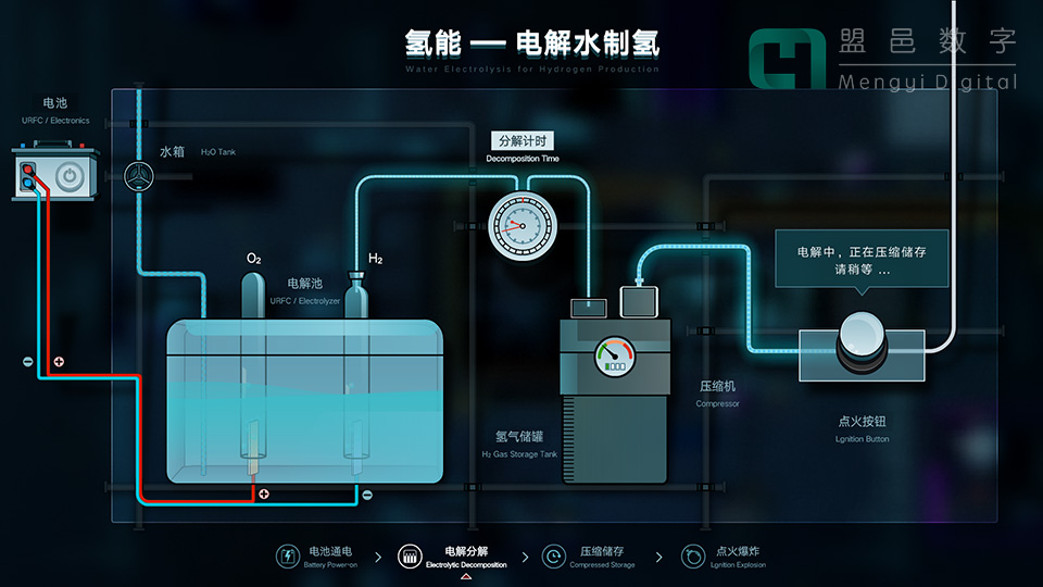 溫州東嶼電廠 氫能-電解水制氫機(jī)械裝置通信交互